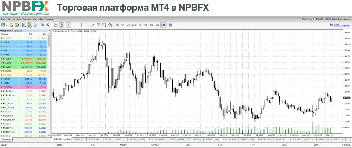 Торговая платформа MT4 NPBFX